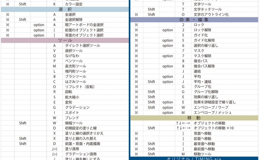 個人的Illustratorショートカット一覧2016版